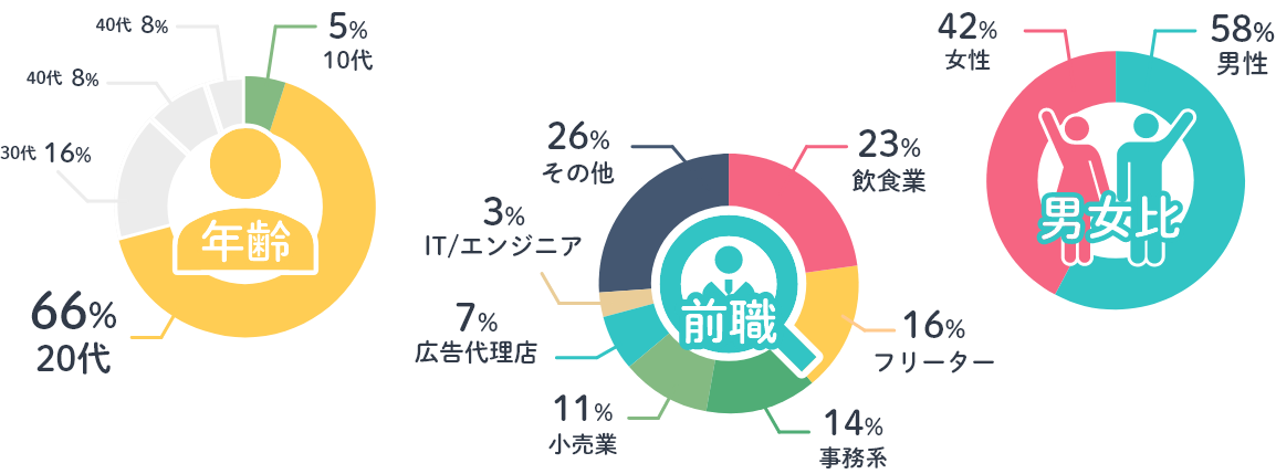 こんな方が来られています